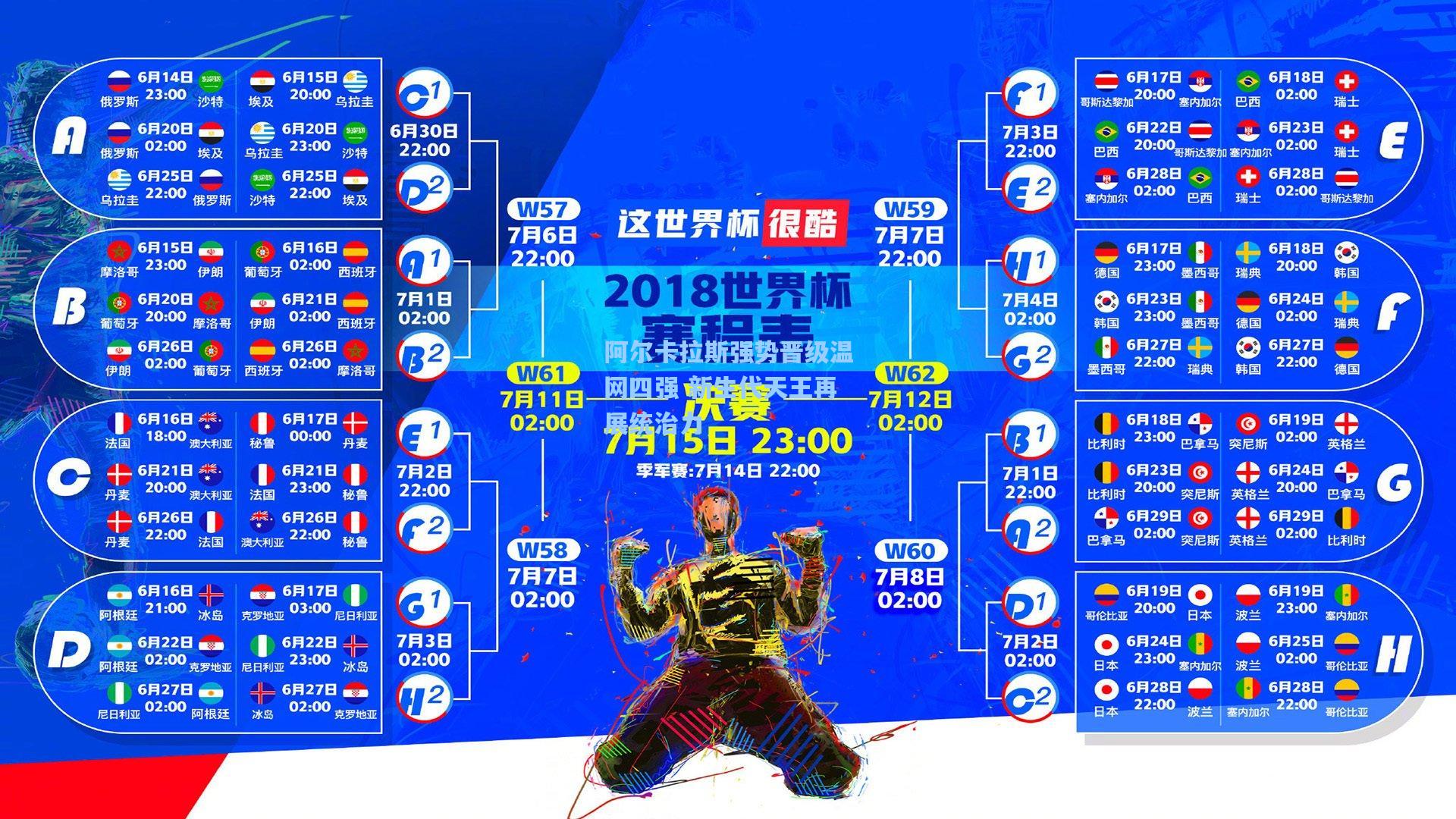 阿尔卡拉斯强势晋级温网四强 新生代天王再展统治力